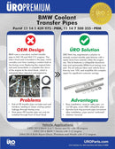 BMW Coolant Pipe Collapsible Kit - URO Parts - 11141439975RK2